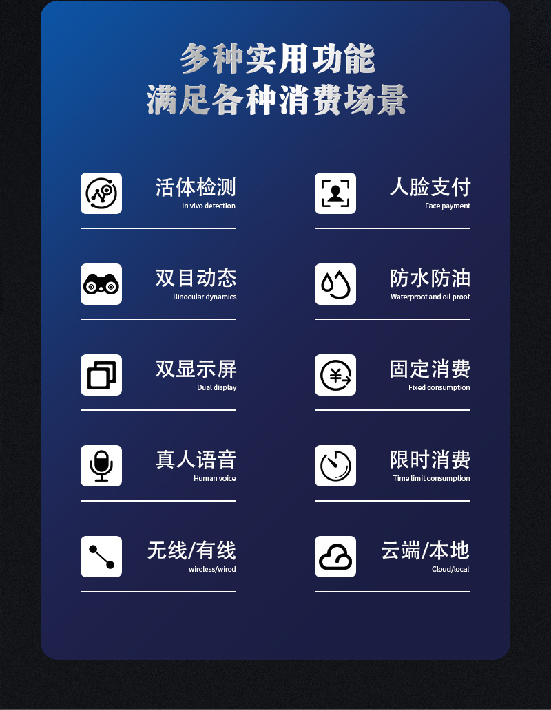 多種實(shí)用功能,滿足各種消費(fèi)場景,活體檢測,人臉識(shí)別,雙目動(dòng)態(tài),防水防油,雙顯示屏,固定消費(fèi),真人語音,限時(shí)消費(fèi),無線/有線,云端/本地
