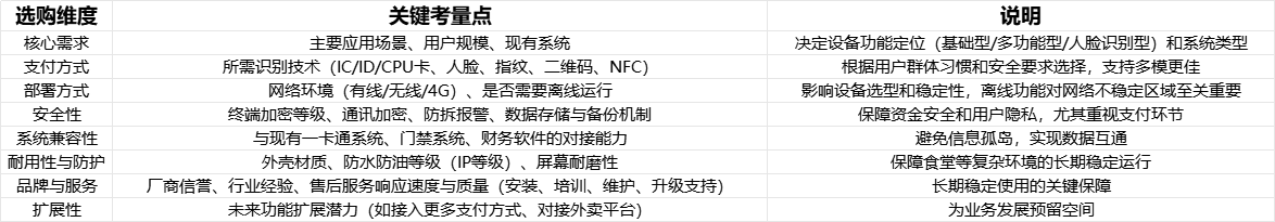 選購人臉消費機的關(guān)鍵考量點